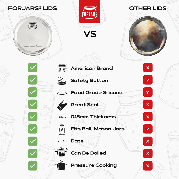 Forjars® - 100 Wide Mouth Canning Lids